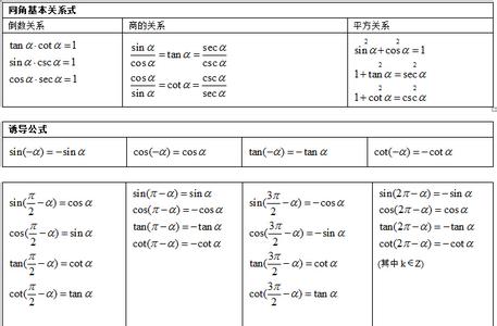 中考数学公式整理 中考数学三角函数公式