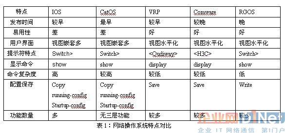 主流网络操作系统简介 四大主流操作系统 智能电视操作系统简介