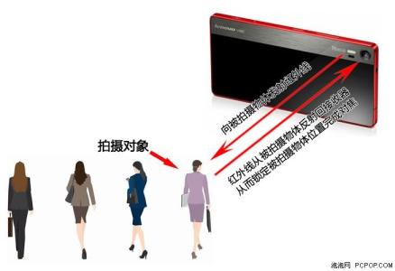 小白学摄影 小白学摄影第二十七期:VIBE Shot教你玩转对焦