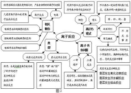 初中化学常考知识点 化学常考知识点概括