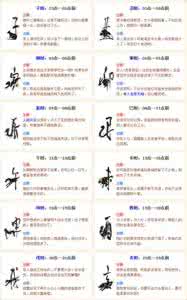 眼跳的吉凶时辰与星期 眼跳测吉凶 眼跳时辰吉凶图解