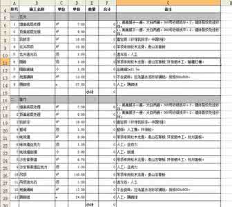 家装预算表怎么做 家装预算表要怎么做