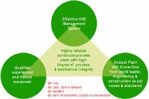 档案管理工作总结 HSE管理工作总结_4100字