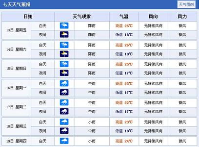 2014年11月4日昆明天气预报