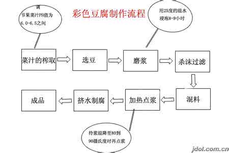 芹菜汁 芹菜汁工艺流程