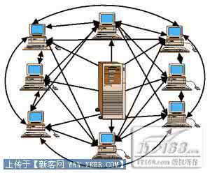 wifi网络速度慢 《教程》wifi断流和网络速度慢真正解决的方法