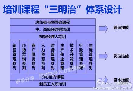 常见错误0xe0010150 HR培训管理最常见错误汇总分析