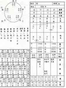 伤官与偏印的关系 偏印与坐基之关系