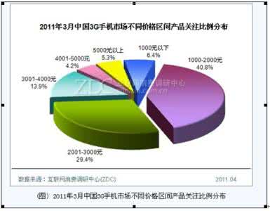 蚊帐的好处 产品特点分析 蚊帐的产品特点及好处分析