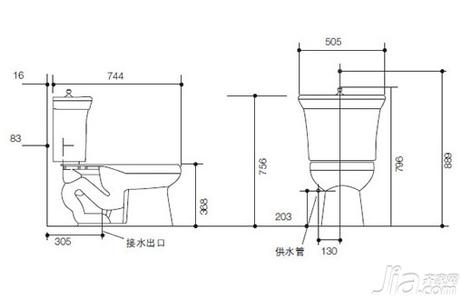 座便器坑距 座便器坑距怎么量 座便器坑距注意事项