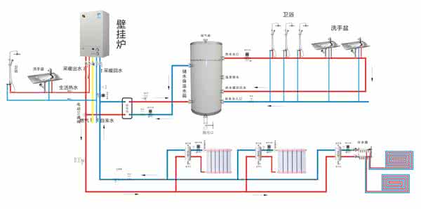 家用采暖系统 家用常用采暖系统介绍