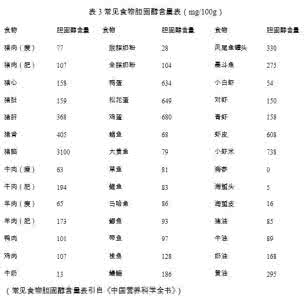 高脂血症如何治疗 如何积极应对高脂血症