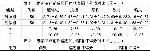 中西药结合 研究：中西药结合治疗糖尿病功效佳