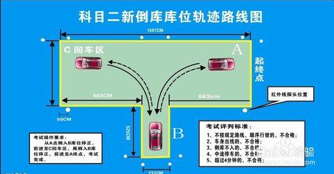 考小车c1驾驶证试题 c1驾驶证科目二考试 小车C1驾驶证科目二考前注意事项
