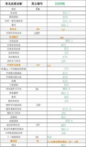 针灸临床口诀 各种常见皮肤病的临床诊断口诀