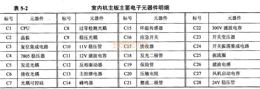 压敏电阻特性 压敏电阻器的特性和分类 浏览文章 维修技术 维修吧