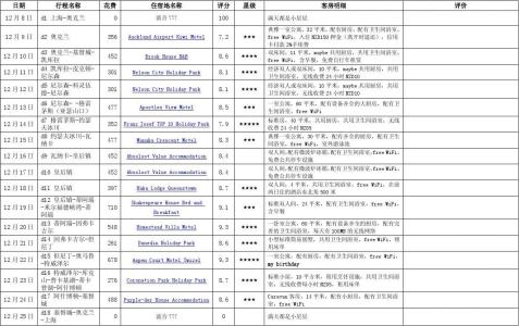 新西兰旅游要多少钱 新西兰旅游价格 新西兰旅游多少钱摘要