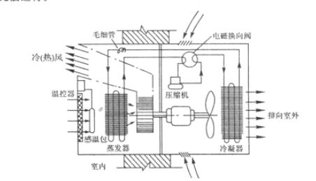 发廊空调热泵热水器 发廊空调热泵热水器 热泵空调器有什么作用