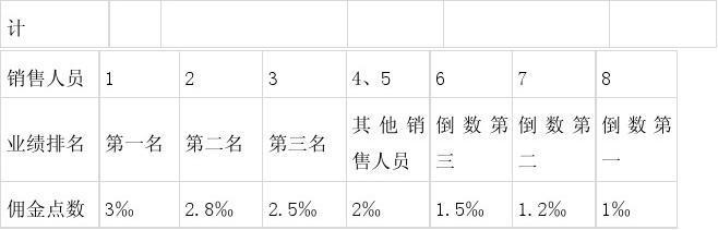 业务员提成管理制度 业务员 五种销售人员_业务员提成管理制度方案汇总(销售部值得收藏)