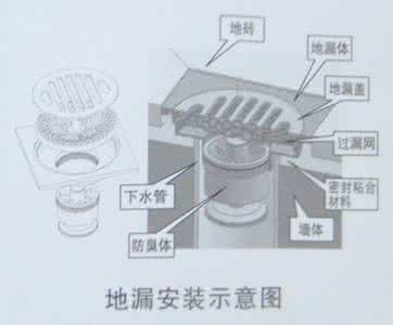 什么地漏最好 五招教你如何选购实用的地漏