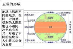 地球的运动视频 地球的运动 第二节 地球的运动