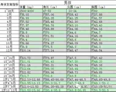 四个月宝宝发育指标 四个月宝宝发育指标 四个月宝宝发育指标是什么?