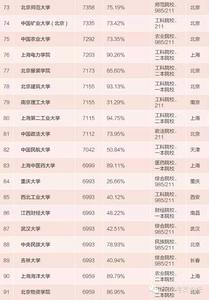 图说：全国高校专业十强排行榜  |  收藏！