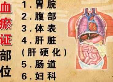 名医珍藏秘方大全 名医秘方：慢性萎缩性胃炎五年一周痊愈滋胃饮