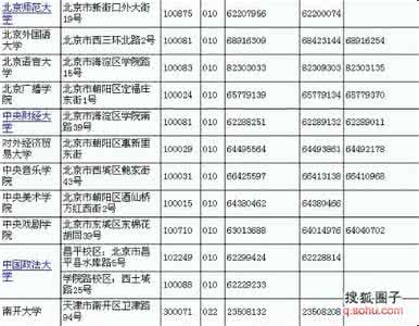 教育部直属高校网站 教育部直属高校通讯录－搜学网