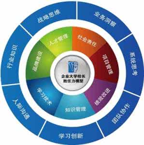 胜任力模型 胜任力模型开发研究评述