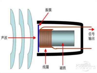 无线耳麦话筒 耳机可以当话筒使用吗？