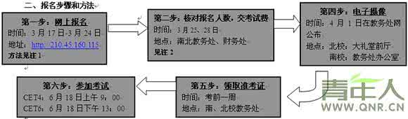 六级考试听力题型 201612月 六级考试流程 2016年6月英语六级题型改革详解