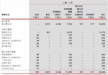 薪酬包括奖金吗 薪酬包括奖金吗 工资薪酬包括奖金吗？