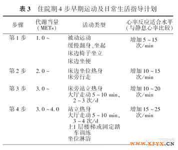 冠心病二级预防 冠心病康复二级预防中国共识