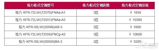 格力柜式空调价格表 柜式空调价格明细