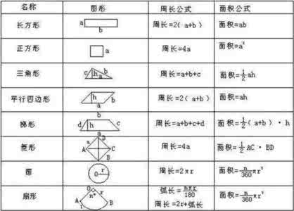 小学数学：“求图形面积”的10种方法，快利用假期巩固学习！