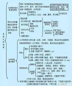 初三化学视频教学视频 初三化学怎么学？?3个字，10张图，教你初中化学怎么入门！