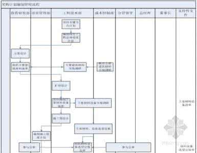 如何制定采购计划 ＣＡＤ２０００在制定采购计划中的应用