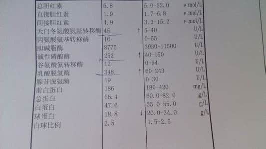 孕妇肝功能肾功能检查 孕妇肝功能检查项目