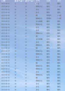 2015沈阳中考 沈阳6月份天气早知道