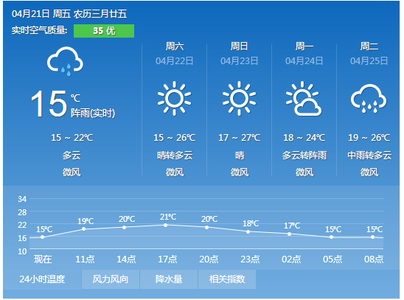2014年12月8日重庆天气预报