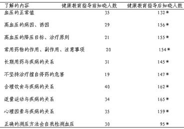 高血压能不能根治 高血压患者自我保健秘籍