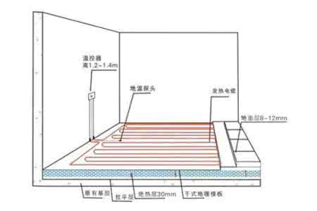 青岛 水电煤 供暖过户 水电供暖大有不同哦!
