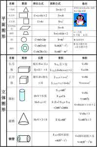 北师大小学数学公式 北师大版小学数学三年级概念、公式