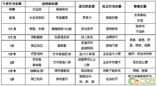 17个月宝宝发育标准 17个月的宝宝的发育标准