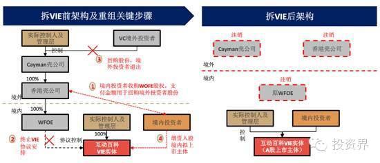 红筹架构 红筹股回归 去红筹架构回归A股相关法律问题分析提纲