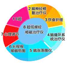 数字化精准中医学 中医学走向“精准”是技术层面升级