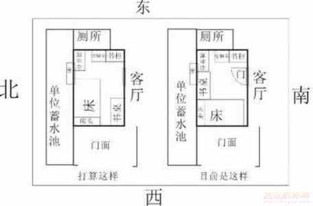 卧室风水 床头朝向 床头风水朝向七大讲究