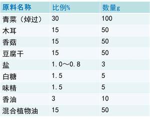 包子馅料制作配方 【面点贴士】3种包子馅料配方