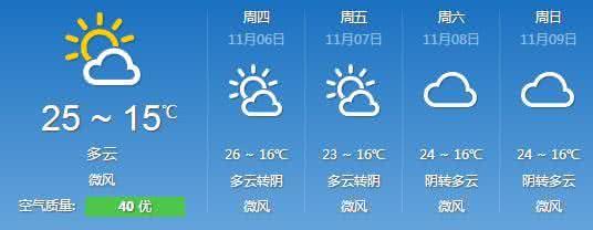 2014年11月29日福州天气预报